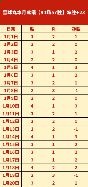 波帅点评,本坦库尔勤,勉可嘉,博鱼体育官网,博鱼体育app,博鱼体育APP下载