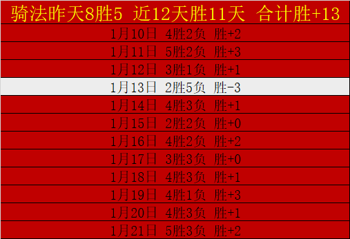 罗离队后,皇马西甲赛,季禁区内远,博鱼体育官网,博鱼体育app,博鱼体育APP下载