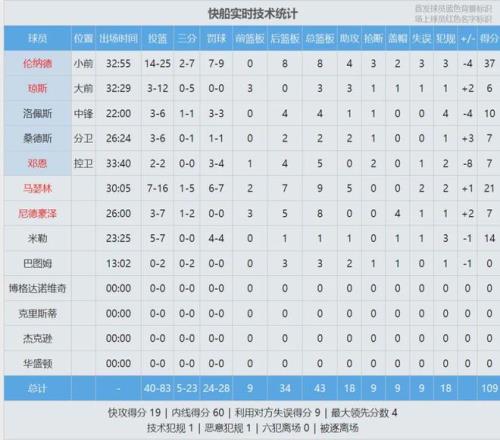 国足半场拼,十人战况下,球迷评分几,博鱼体育官网,博鱼体育app,博鱼体育APP下载