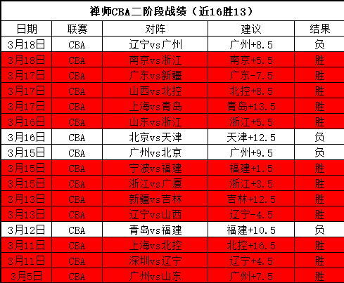 溜马复仇凯,尔特人,哈利伯顿率,博鱼体育官网,博鱼体育app,博鱼体育APP下载