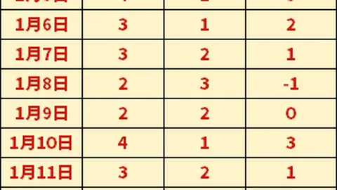 波帅点评：本坦库尔勤勉可嘉，务必确保其全面提升。