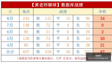 杜伦电台：活塞若不接纳小萨交易，就锁定顶薪报价策略